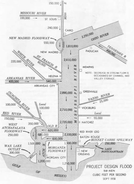 ACE Project Flood 1958 diagram